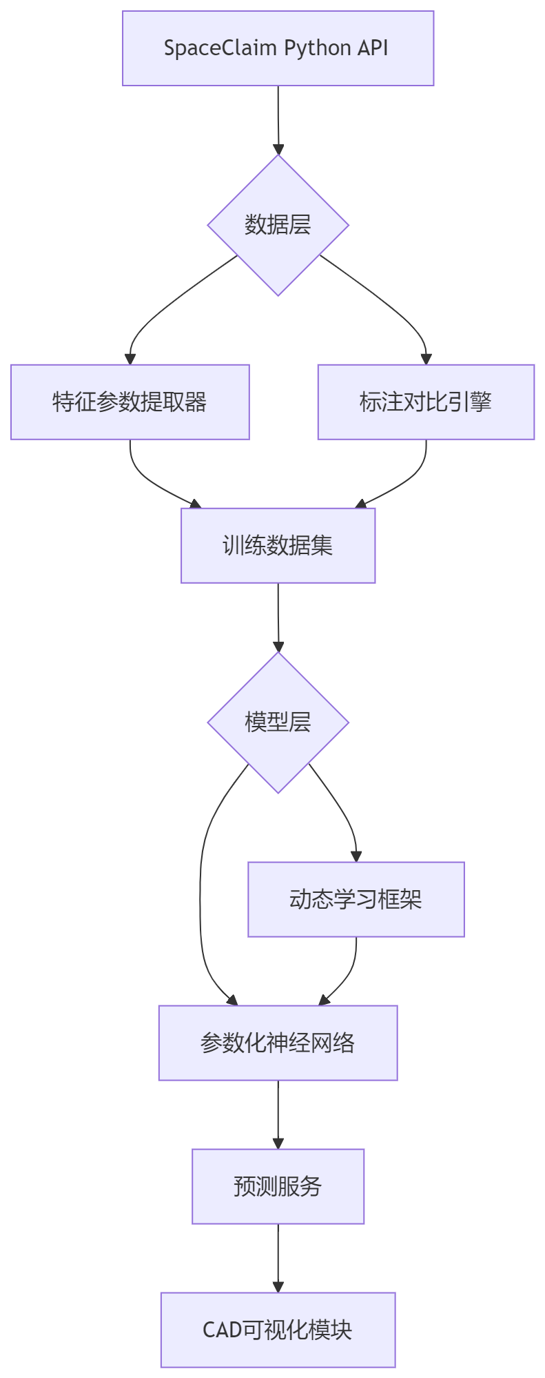 export_p37dg1.png